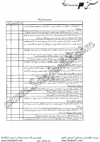 مدیریت قراداد